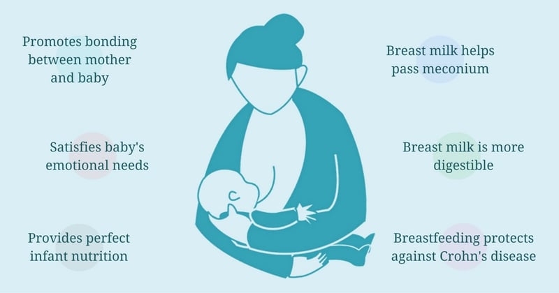 Breastfeeding Benefits For The Newborn