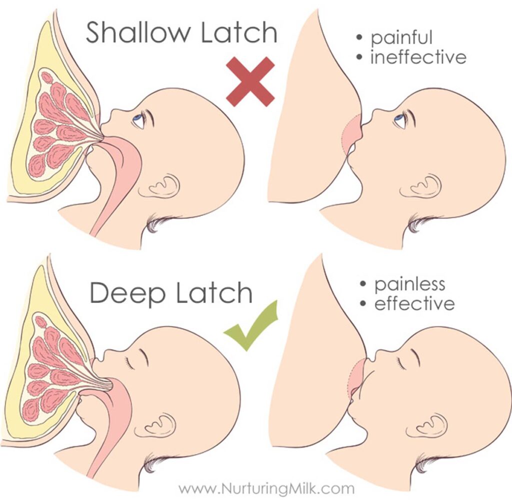 Correct Latching Techniques