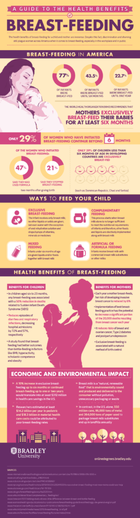 The Importance Of Breastfeeding: A Comprehensive Overview